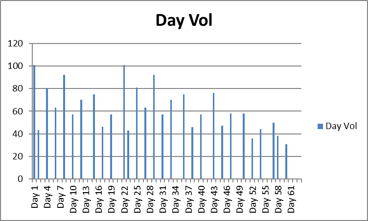 weightlifting programing