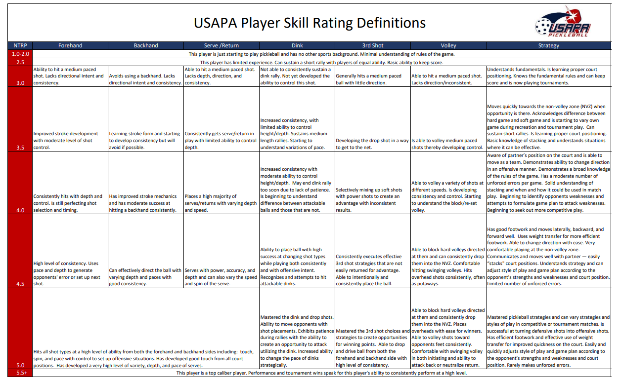 USAPA Skill Matrix