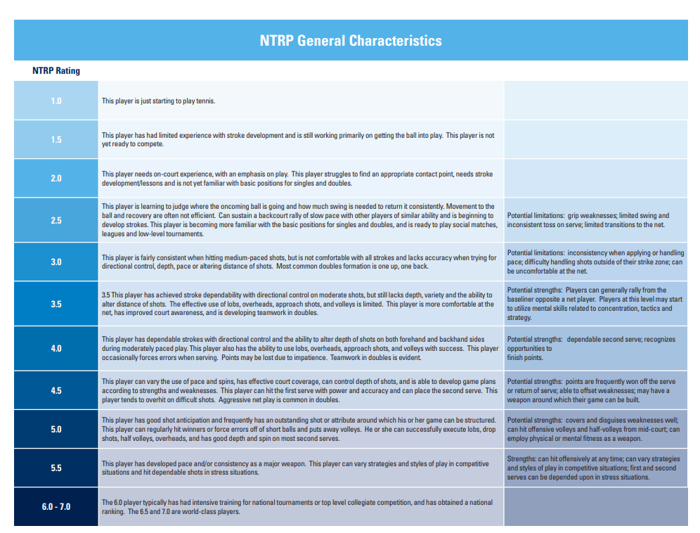 NRTP General Charasteristics