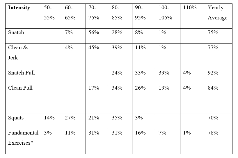 group1 weightlifters exercises