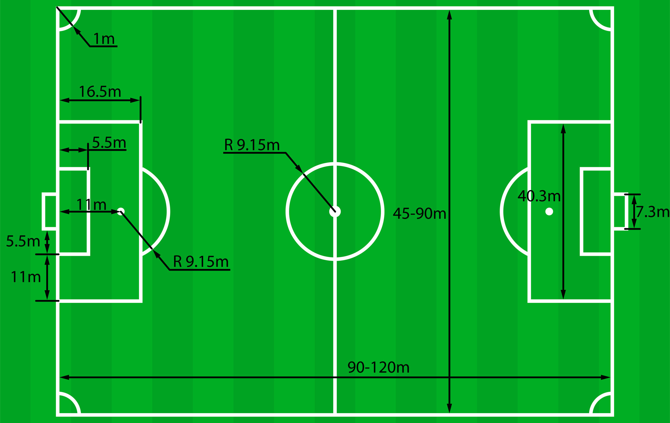 soccer filed dimensions soccer filed dimensions