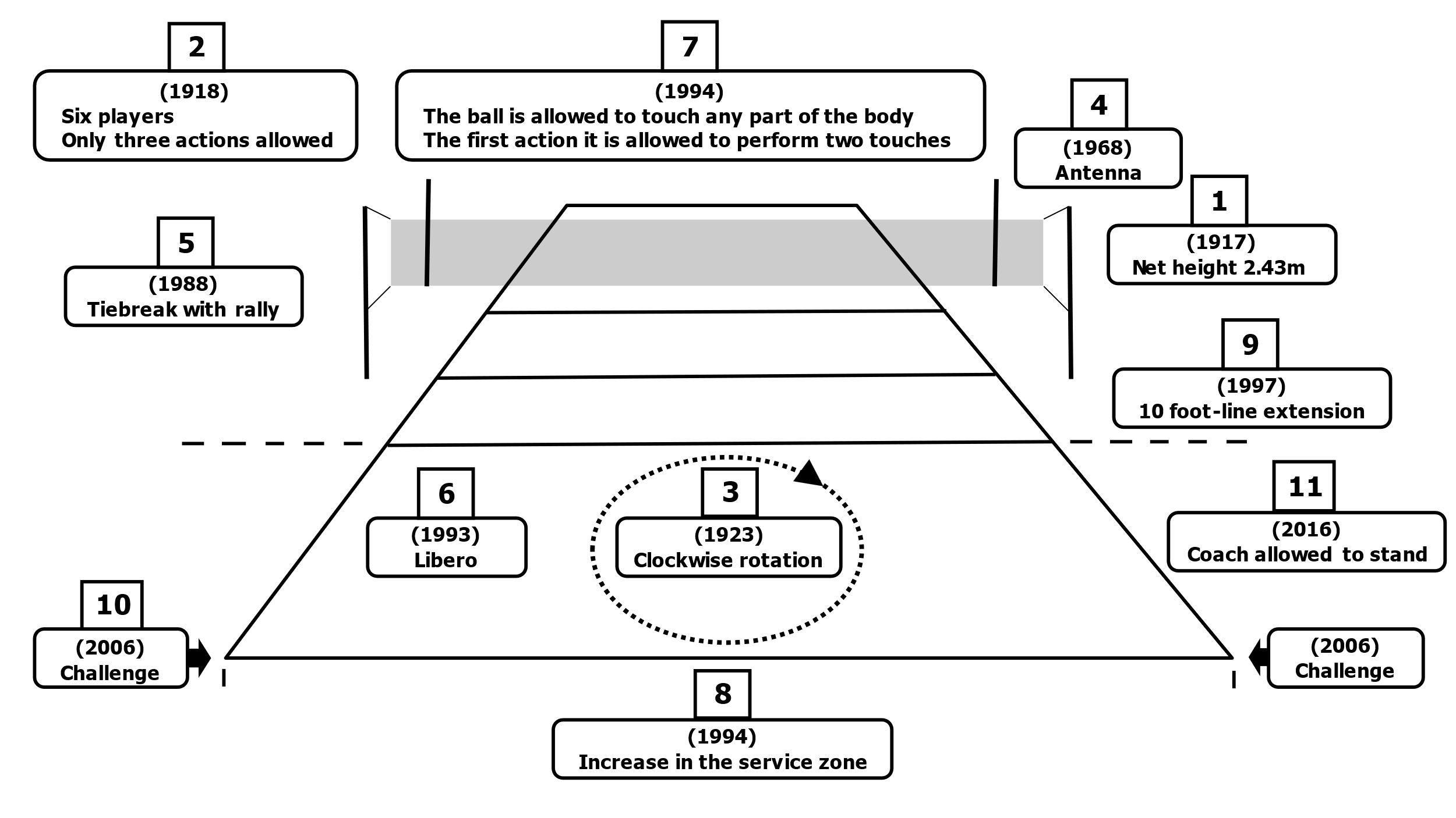 The Evolution of Volleyball Rules | SportsEdTV
