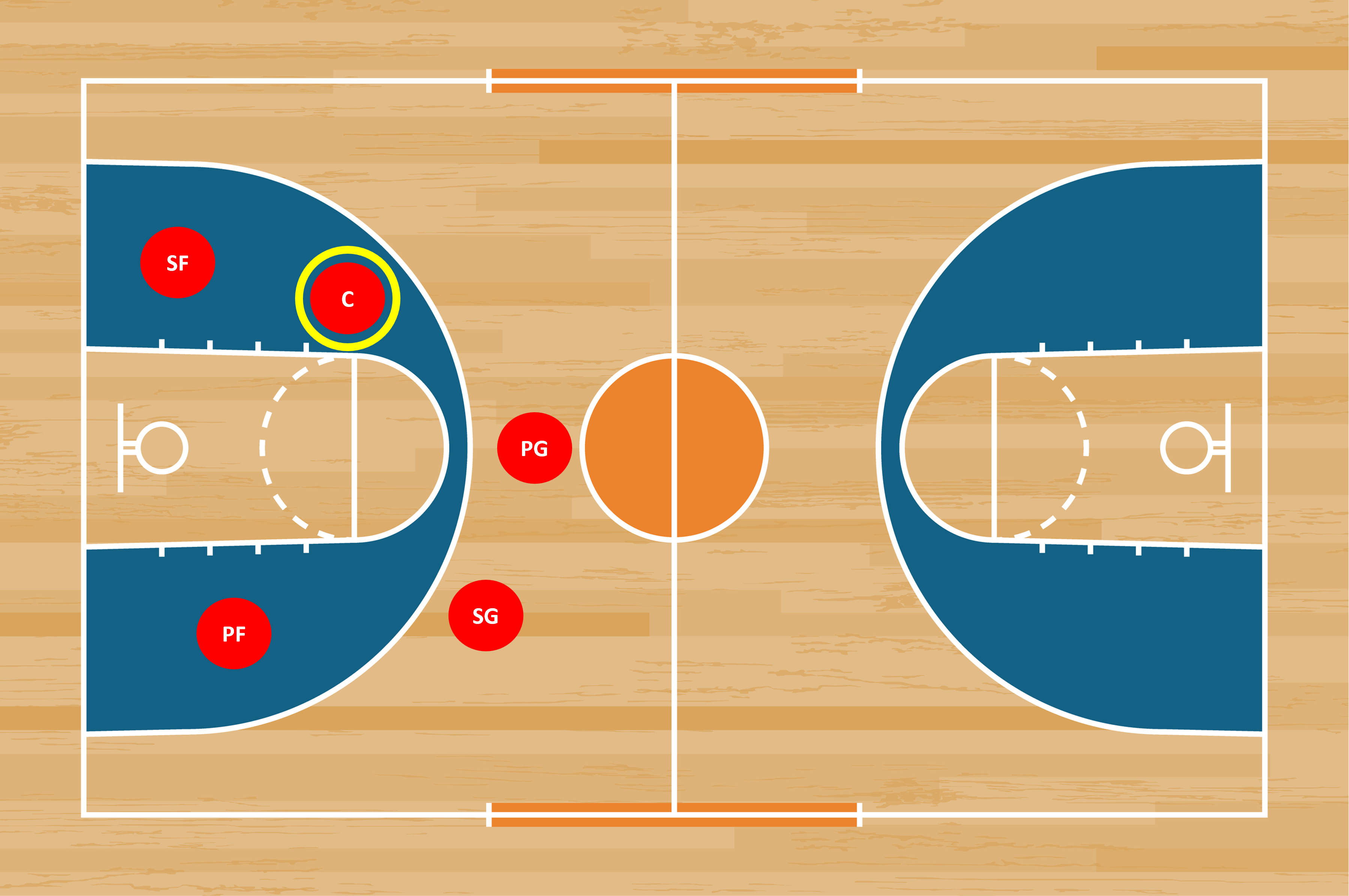 Basketball Plays to Attack All Types of Defense at all Levels of Play