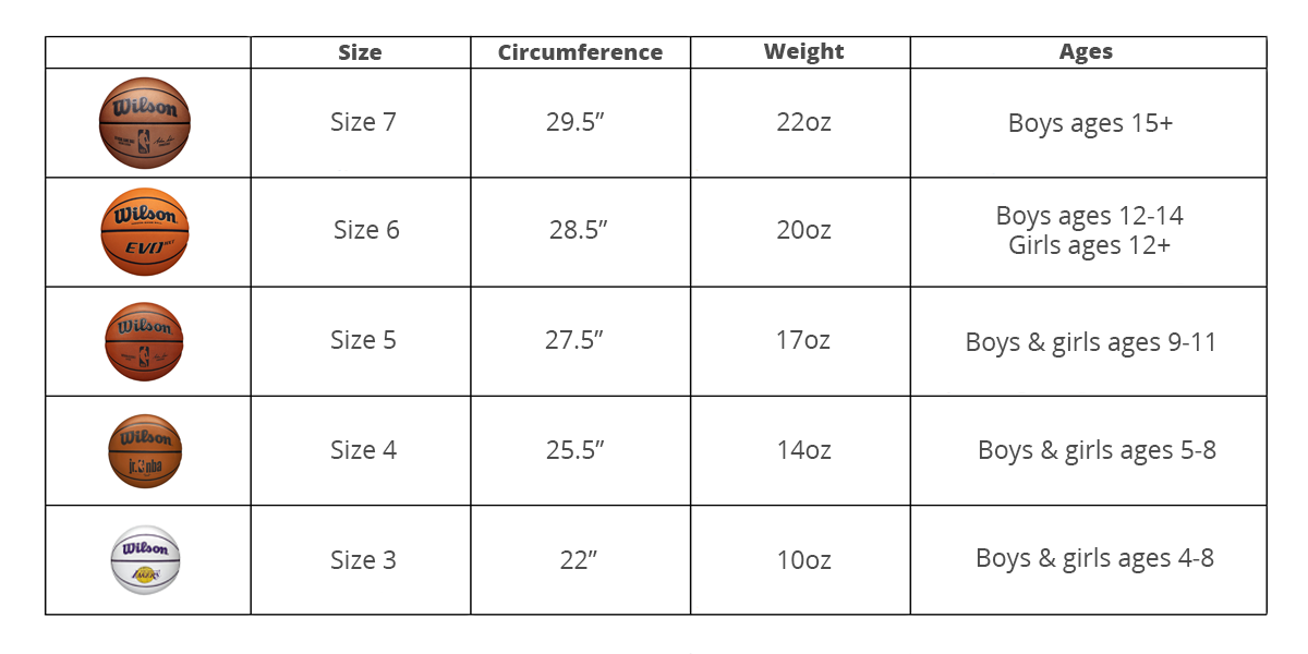 Basketball Size Chart By Age