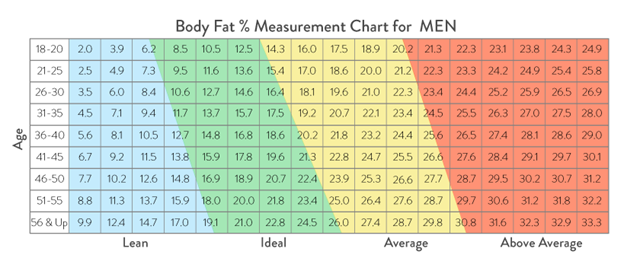 BMI for Athletes