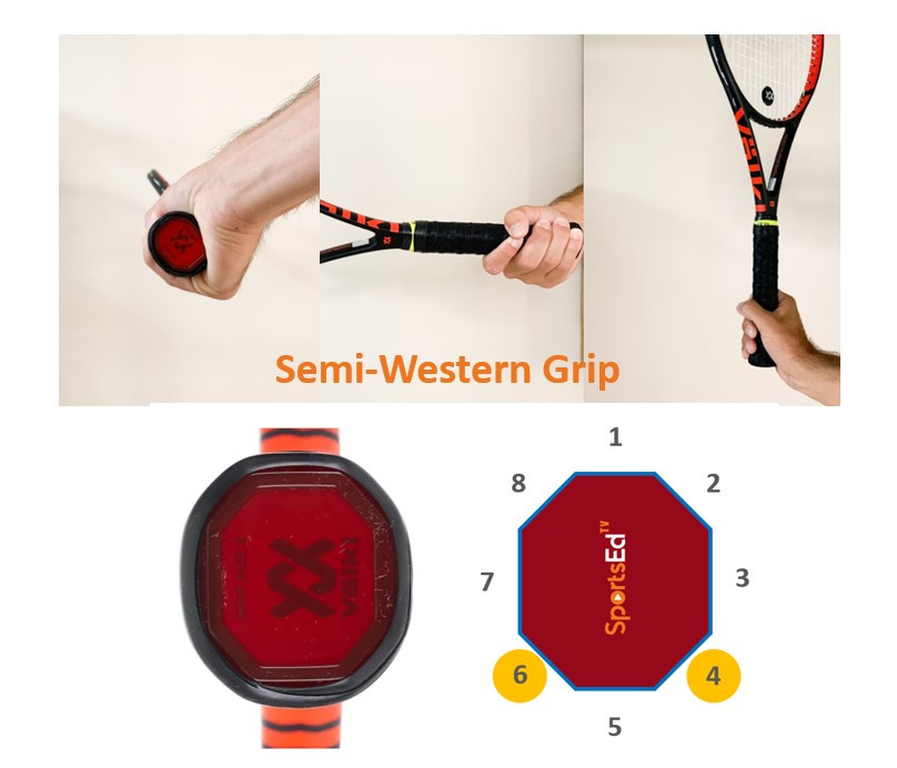 blauwe vinvis slogan Geurloos The Different Types of Tennis Grips and How to Choose the Right One for  your forehand | SportsEdTV