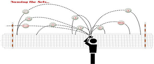 Volleyball Setting Numbers And Placement