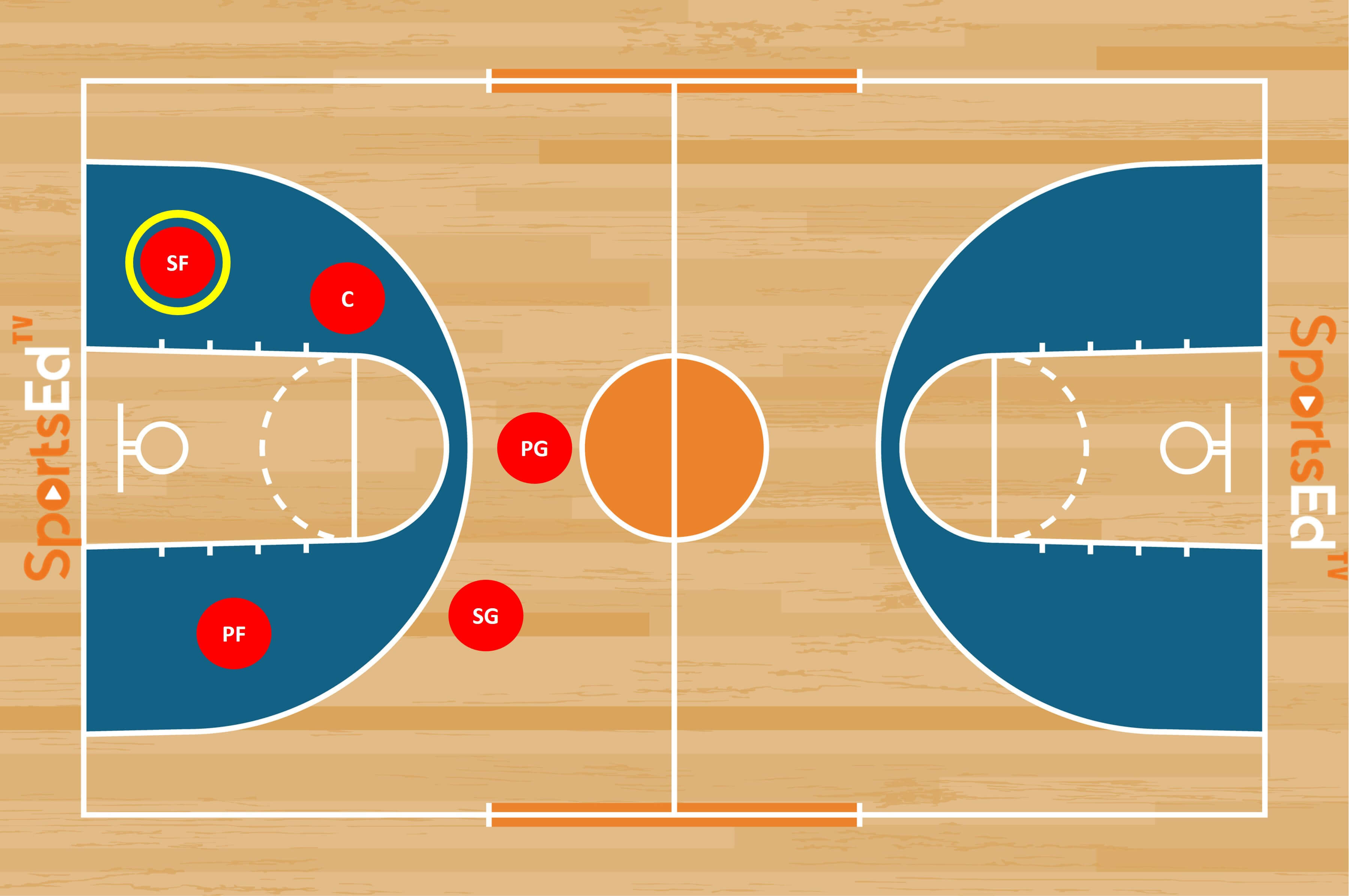 What Does Sg Mean In Basketball Position - Image to u