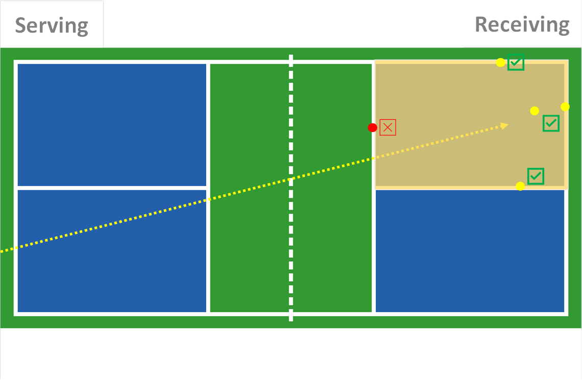 Is The Line In Or Out In Pickleball SportsEdTV