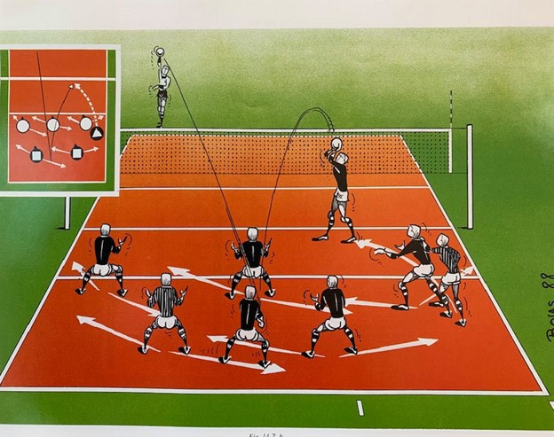 volleyball offense player positioning